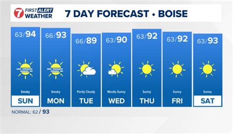 10 day forecast ketchum idaho|7 day weather forecast southeast.